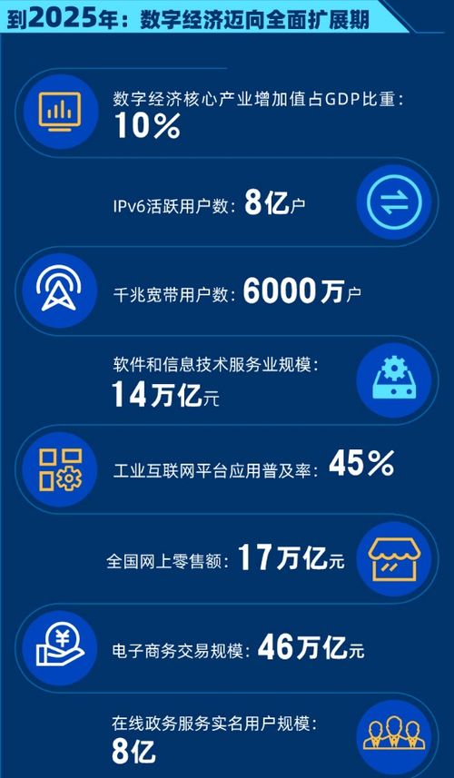 國(guó)務(wù)院發(fā)布頂層數(shù)字經(jīng)濟(jì)規(guī)劃，軟件代理服務(wù)等產(chǎn)業(yè)迎來(lái)發(fā)展新機(jī)遇