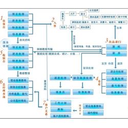 廣州聯(lián)勝專業(yè)開(kāi)發(fā) 荔灣K場(chǎng)管理軟件操作說(shuō)明與代理服務(wù)全解析